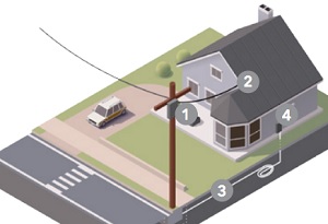 نصب و راه اندازی FTTH